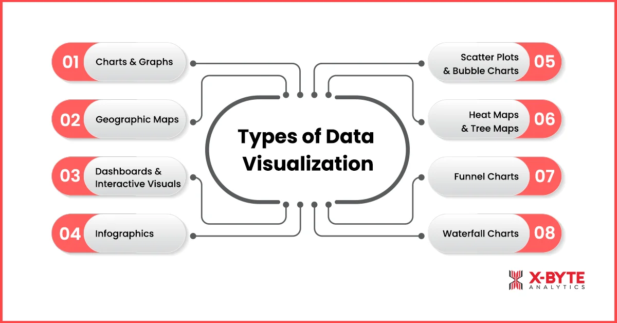 types-of-data-visualization