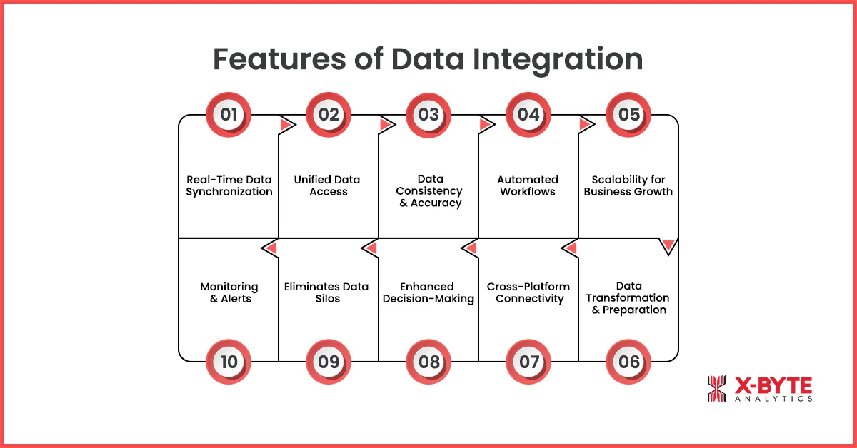 features-of-data-integration