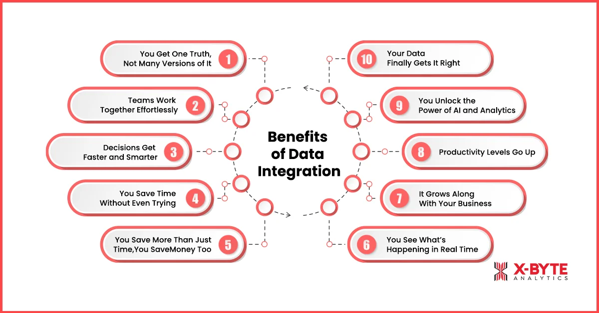 Benefits of Data Integration