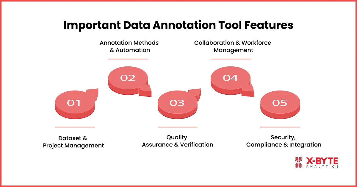 important-data-annotation-tool-features