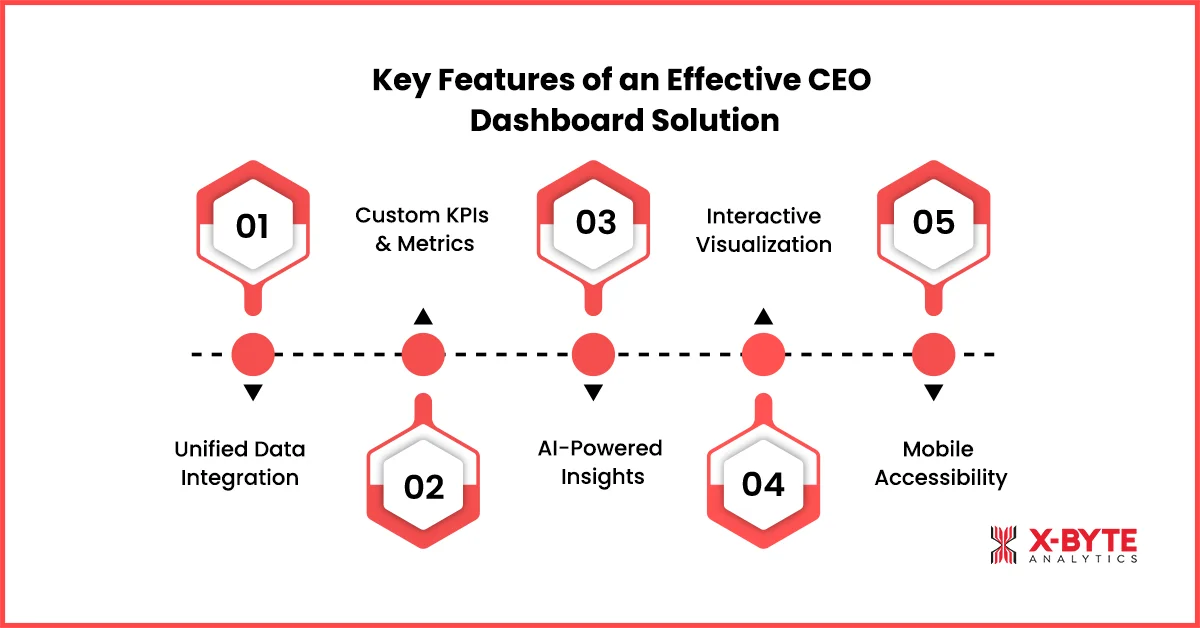 key-features-of-an-effective-ceo-dashboard-solution