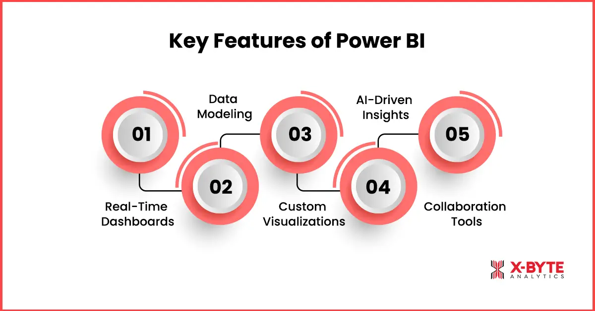 Key Features of Power BI