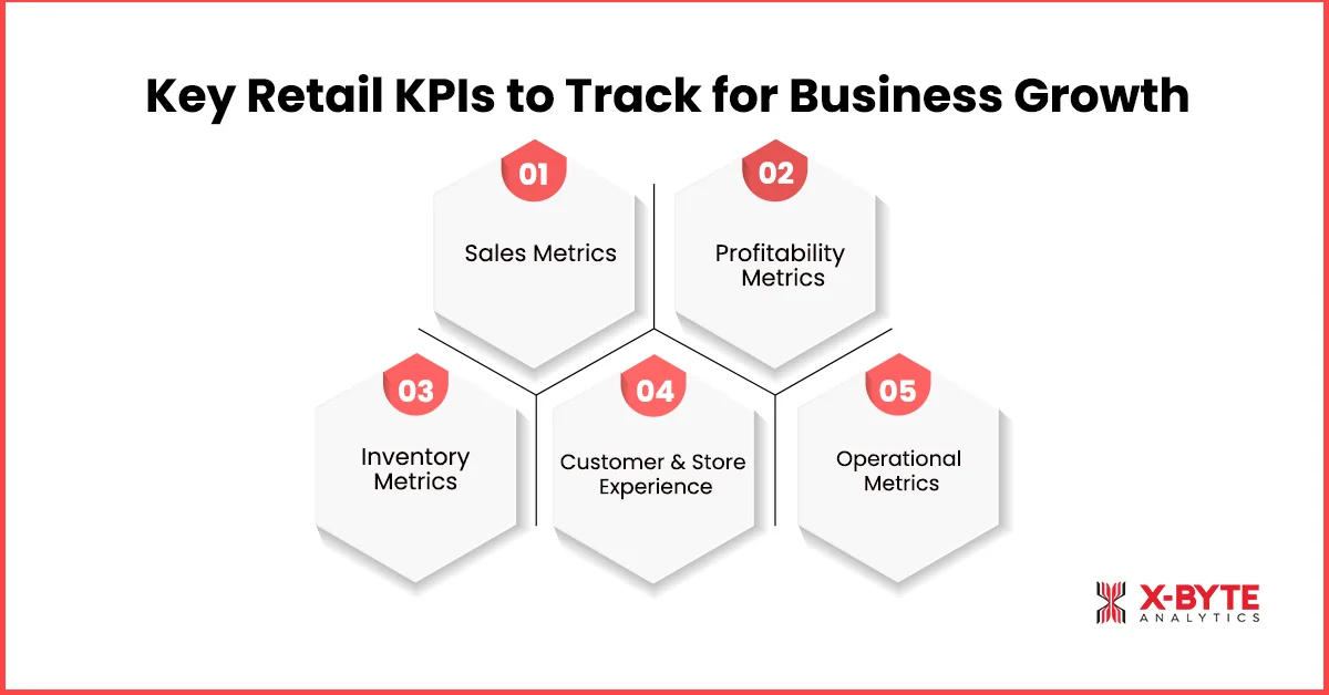 Key Retail KPIs to Track for Business Growth