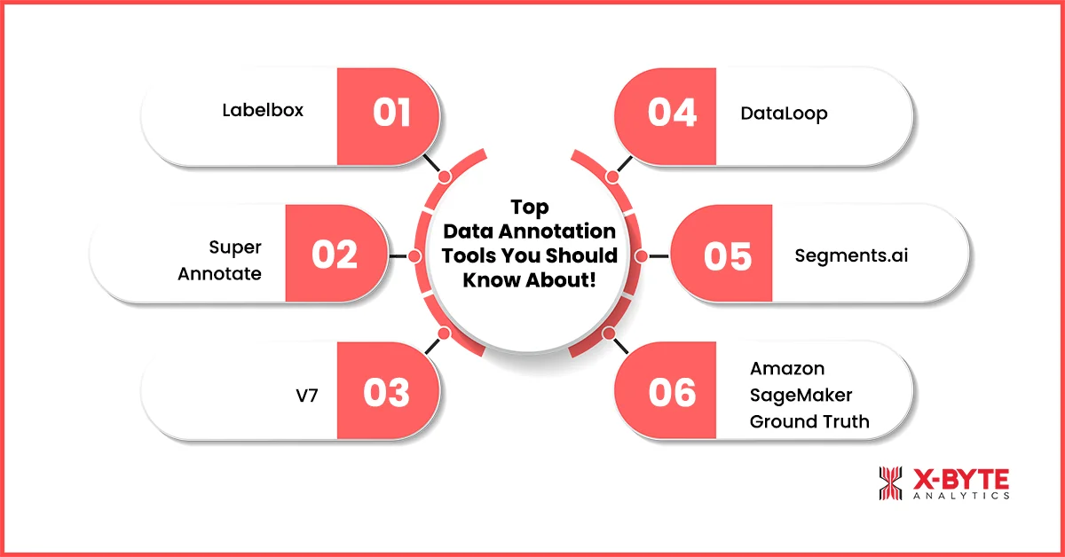 top-data-annotation-tools-you-should-know-about