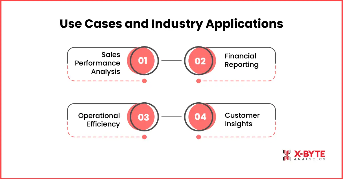 Use Cases and Industry Applications