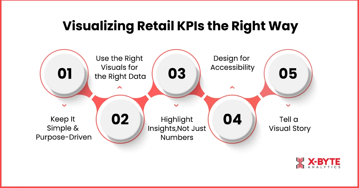 Visualizing Retail KPIs the Right Way