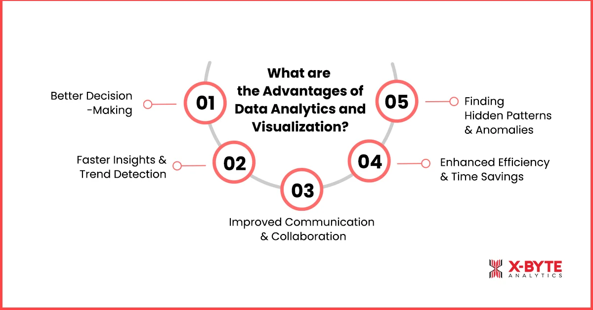 Advantages of Data Analytics and Visualization