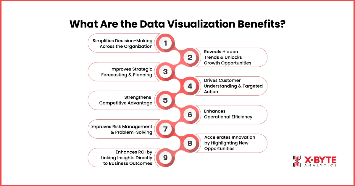 what-are-the-data-visualization-benefits
