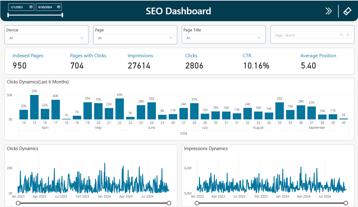 SEO Dashboard