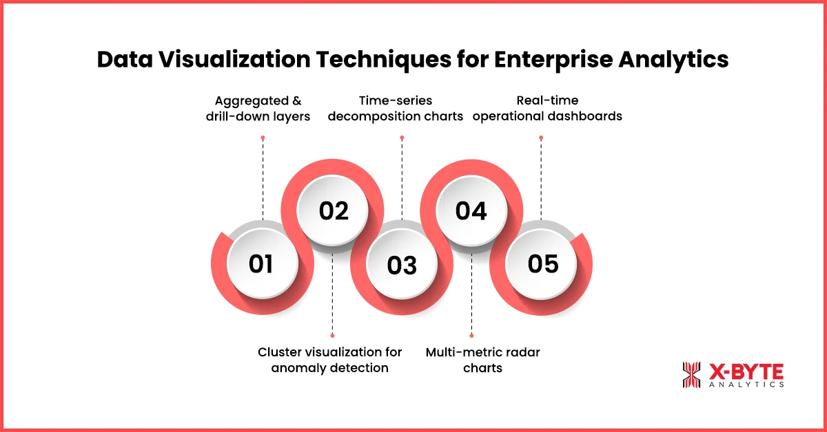 Data Visualization Techniques for Enterprise Analytics