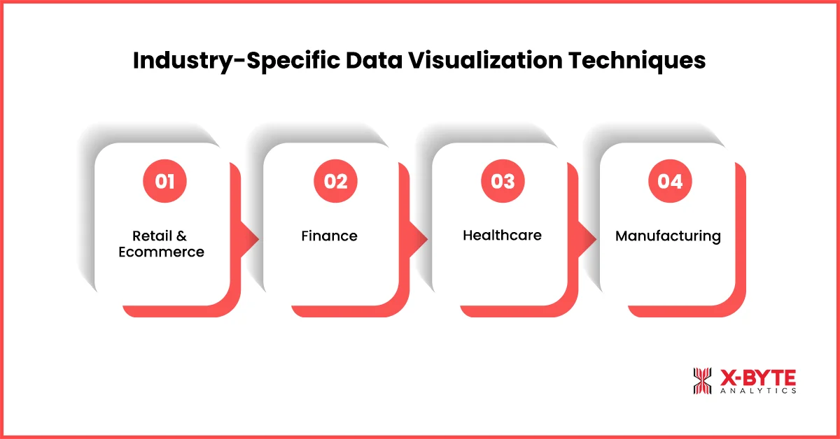 Industry-Specific Data Visualization Techniques