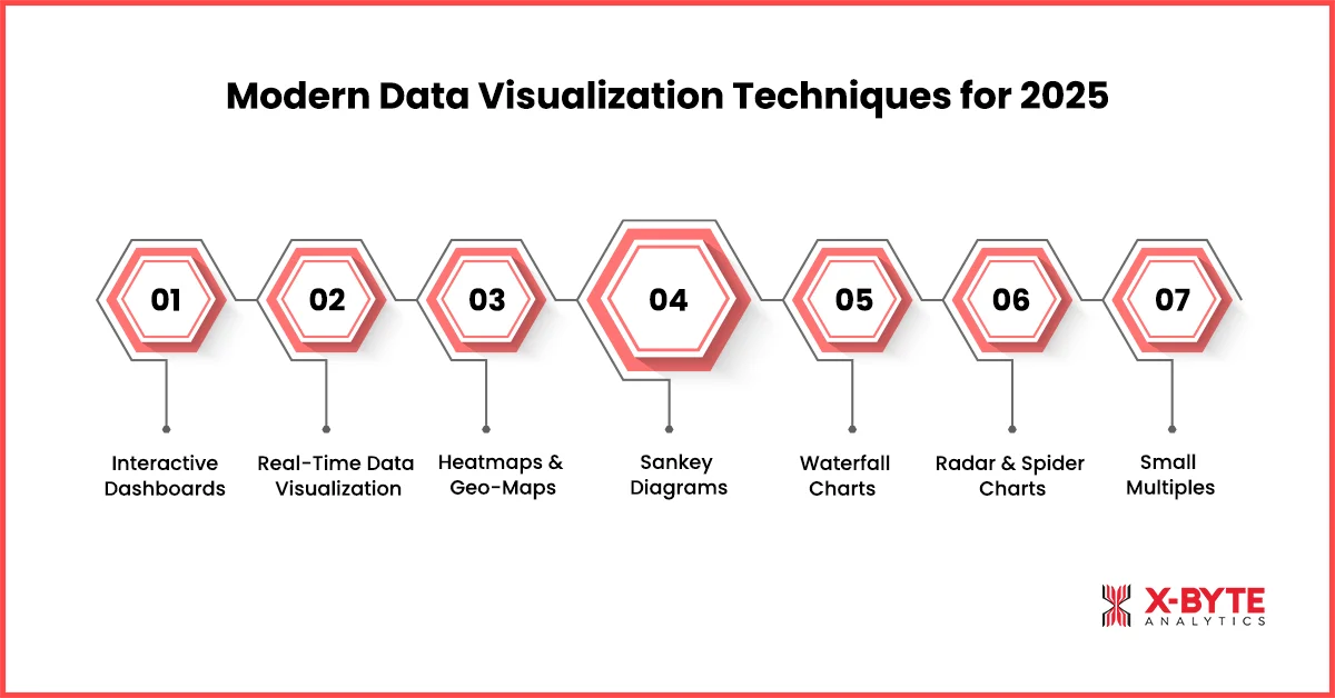 Modern Data Visualization Techniques for 2025