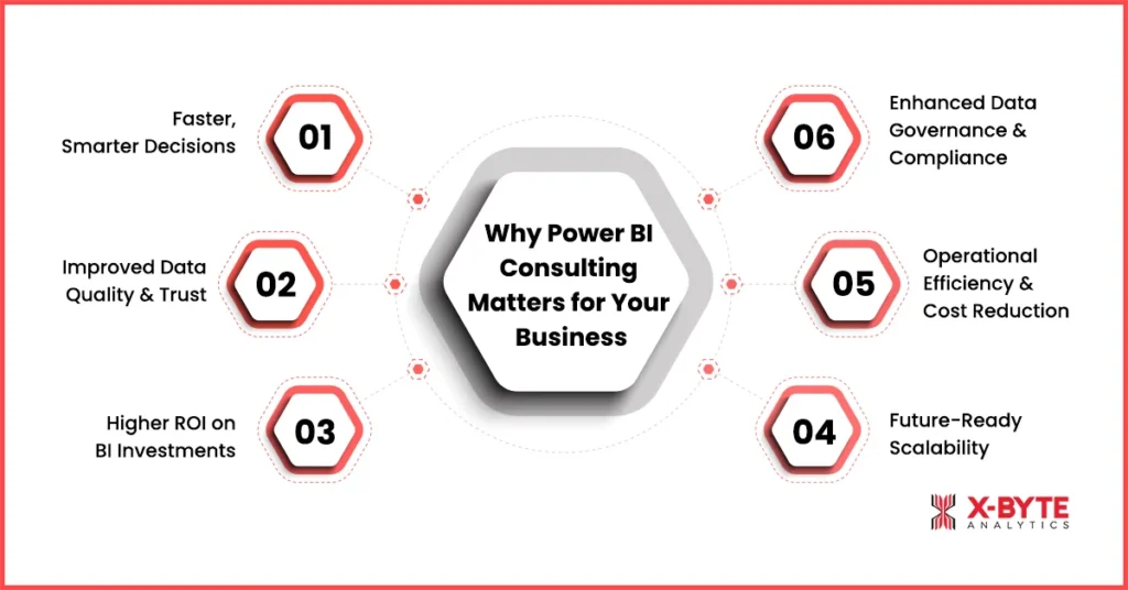 why-power-bi-consulting-matters-for-your-business