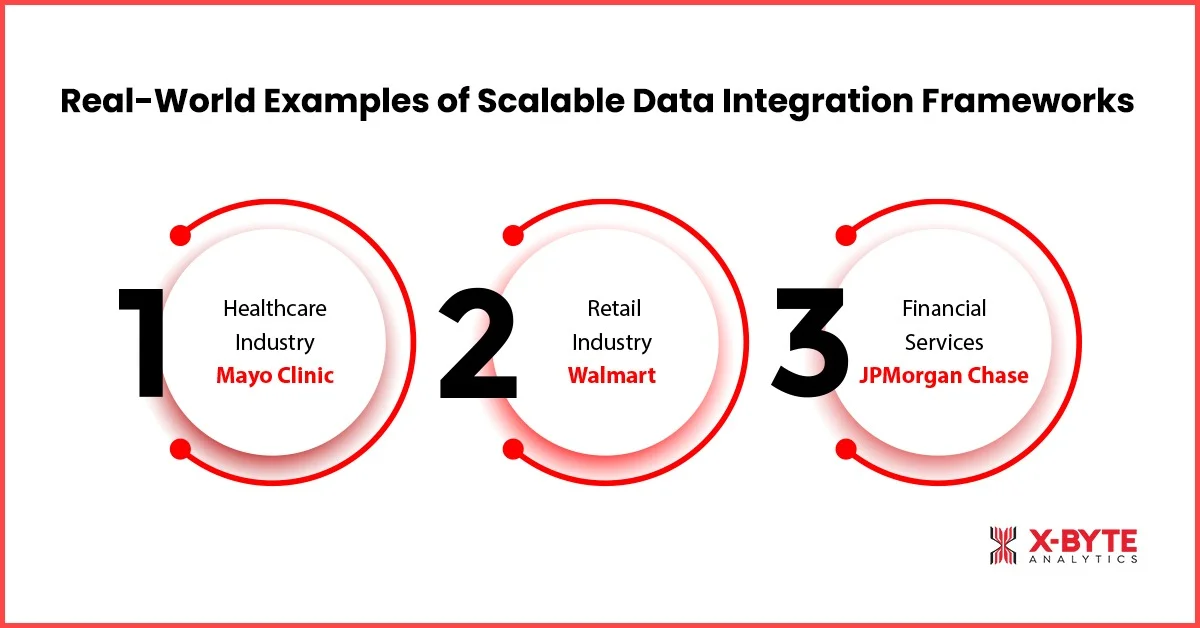 Real-World Examples of Scalable Data Integration Frameworks