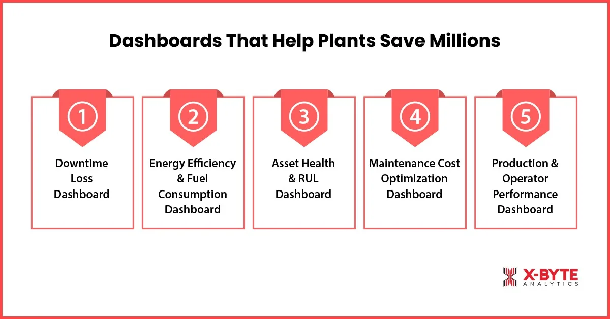 Dashboards That Help Plants Save Millions