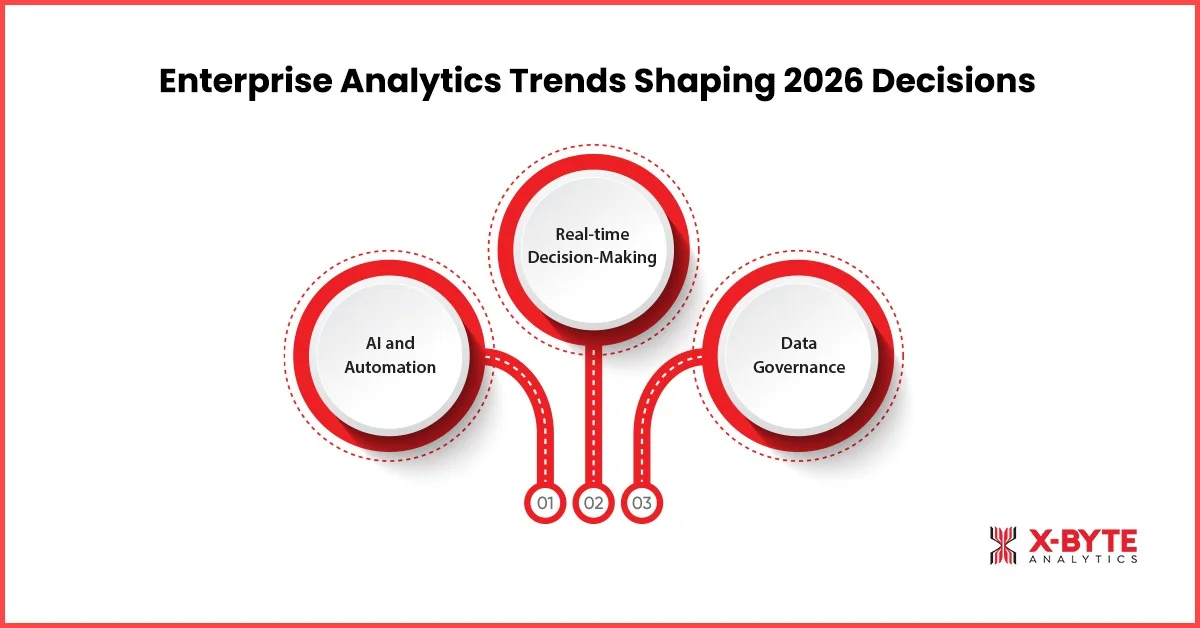 Enterprise Analytics Trends Shaping 2026 Decisions