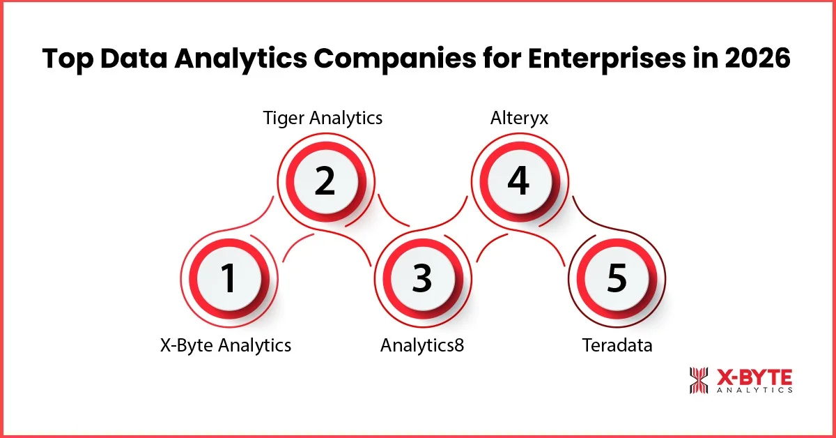 Top Data Analytics Companies for Enterprises in 2026