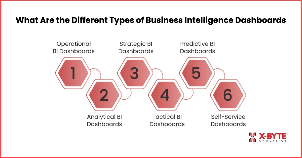 What Are the Different Types of Business Intelligence Dashboards?