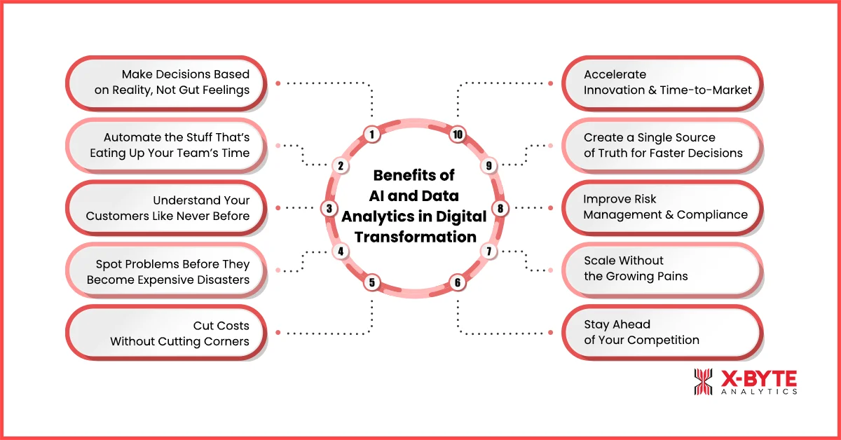 Benefits of AI and Data Analytics in Digital Transformation