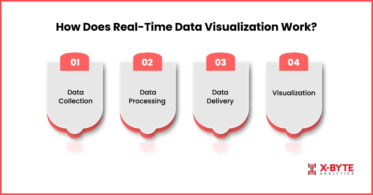 how-does-real-time-data-visualization-work