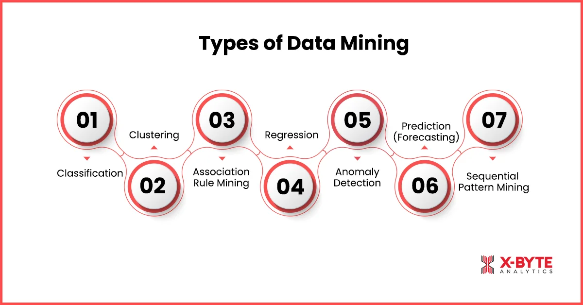 Types of Data Mining
