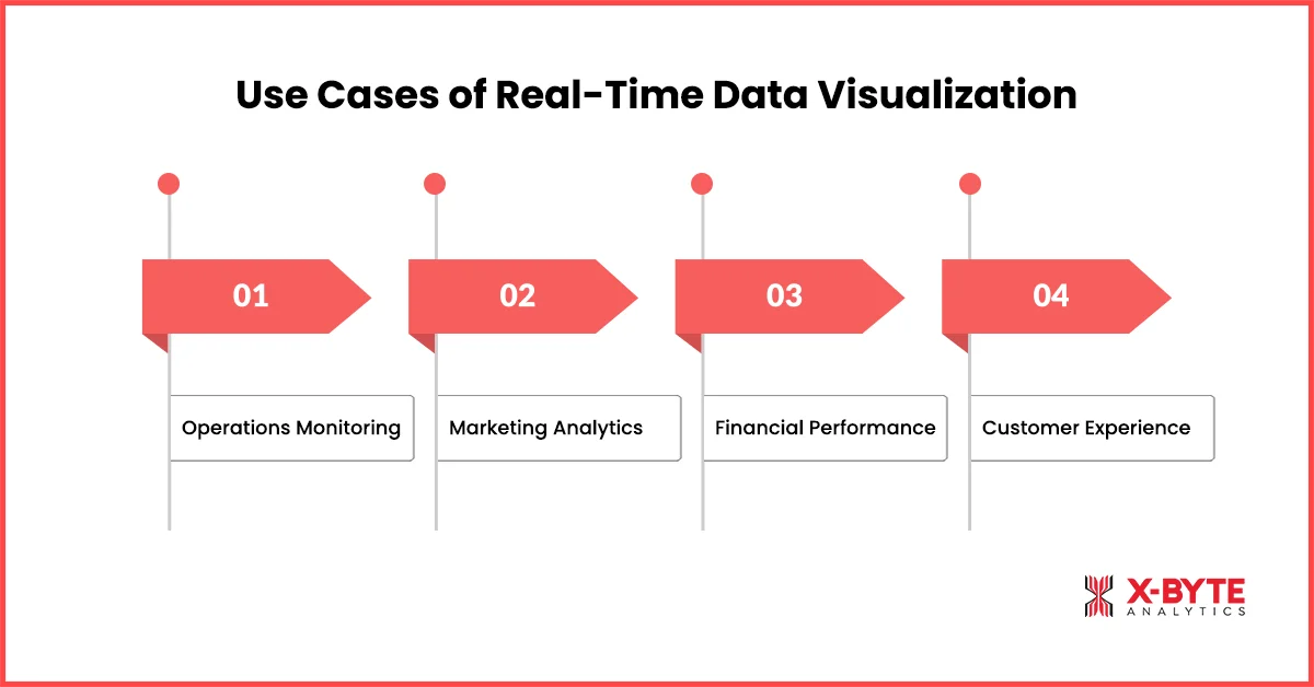 use-cases-of-real-time-data-visualization