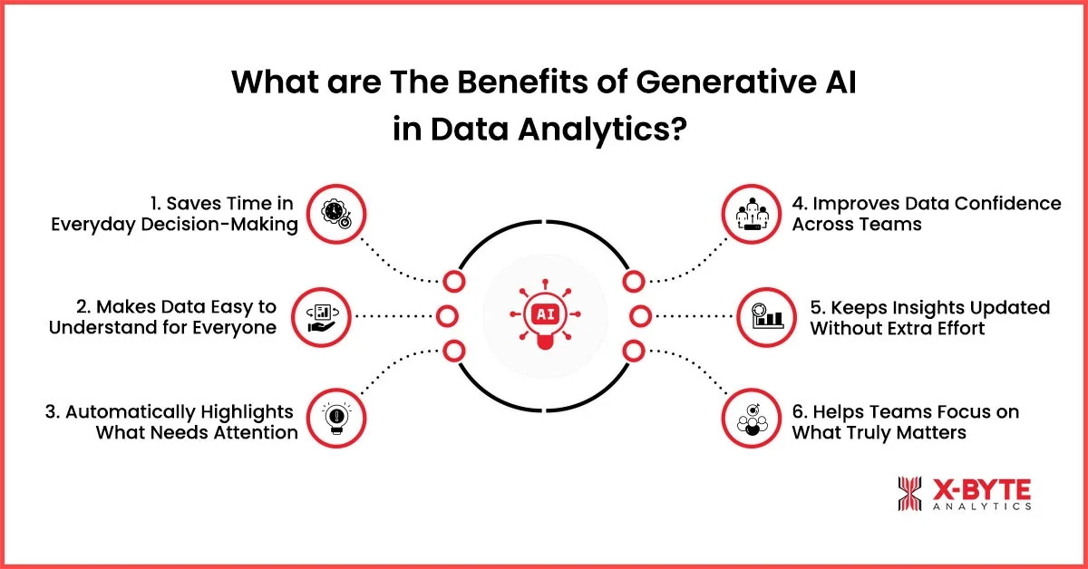What are The Benefits of Generative AI in Data Analytics?